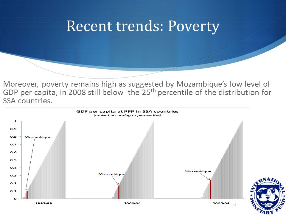 Recent trends: Poverty Moreover, poverty remains high as suggested by Mozambique’s low level of GDP per capita, in 2008 still below the 25 th percentile of the distribution for SSA countries.