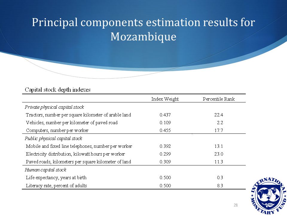Principal components estimation results for Mozambique 21