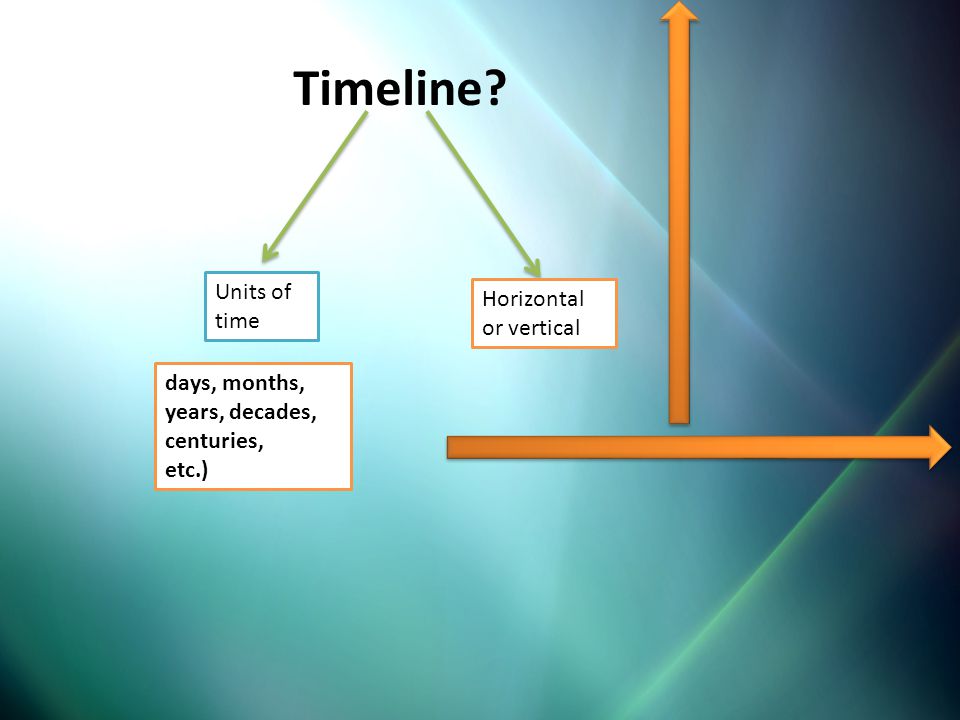 a timeline of events The event planning template creates a timeline visual that is easy to read and understand visually presenting the major milestones on an event plan clearly. a timeline of events The event planning template creates a timeline visual that is easy to read and understand visually presenting the major milestones on an event plan clearly.
