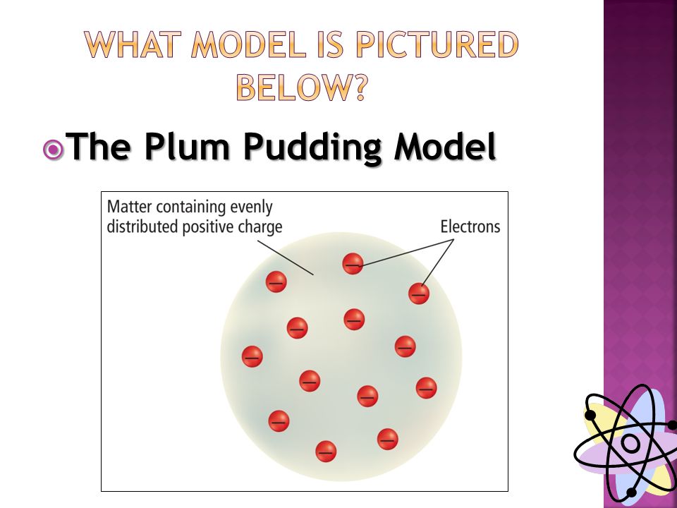  The Plum Pudding Model