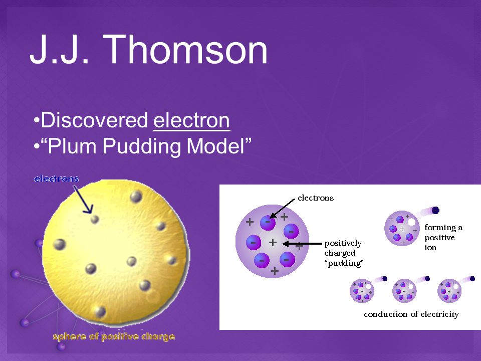 J.J. Thomson Discovered electron Plum Pudding Model