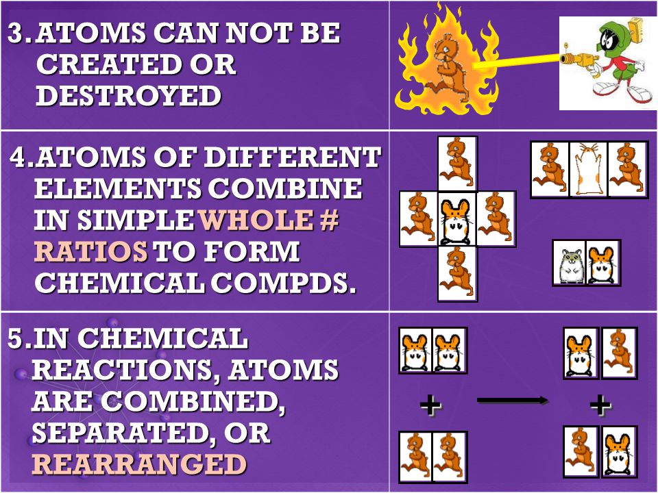 3.ATOMS CAN NOT BE CREATED OR DESTROYED 4.ATOMS OF DIFFERENT ELEMENTS COMBINE IN SIMPLE WHOLE # RATIOS TO FORM CHEMICAL COMPDS.