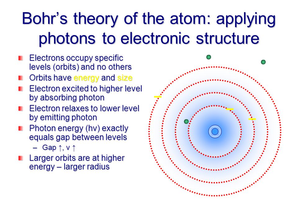 the bohr model success and failure applying the photon model to size of photon