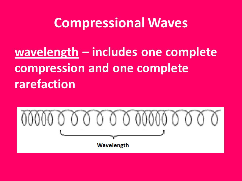 Compressional Waves wavelength – includes one complete compression and one complete rarefaction