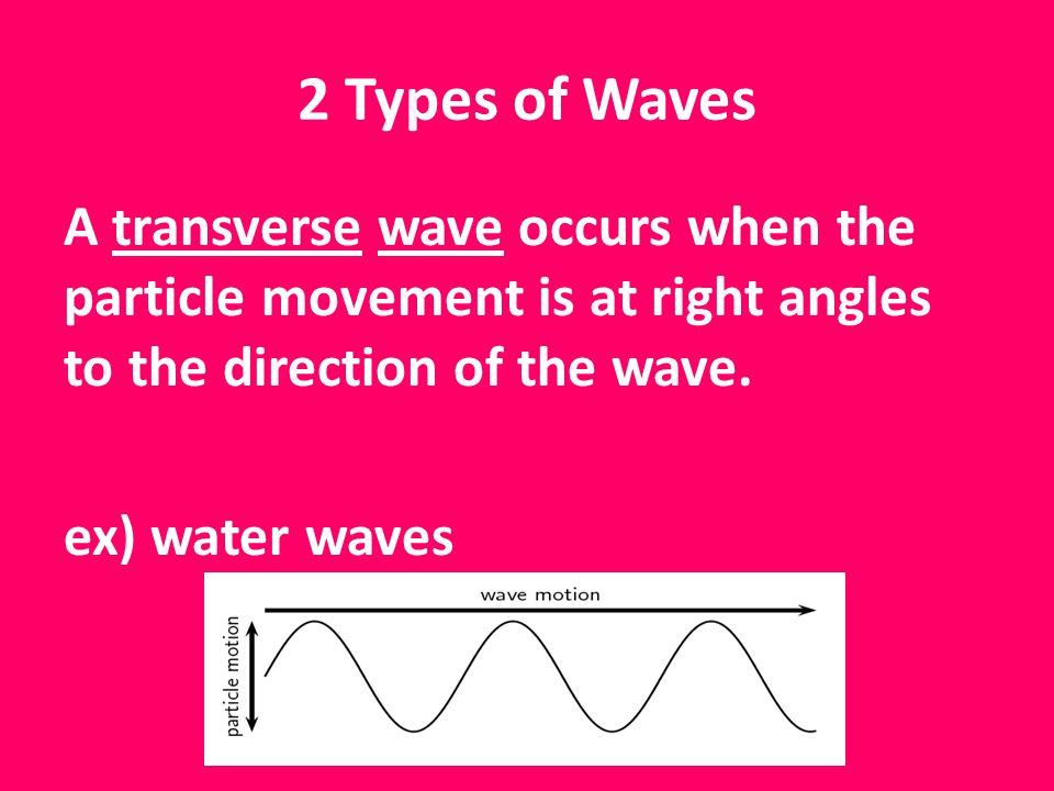 2 Types of Waves A transverse wave occurs when the particle movement is at right angles to the direction of the wave.
