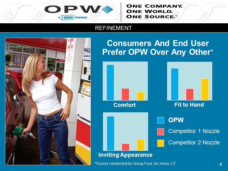 4 Consumers And End User Prefer OPW Over Any Other * Comfort Fit to Hand Inviting Appearance OPW Competitor 1 Nozzle Competitor 2 Nozzle REFINEMENT *Survey conducted by Group Four, Inc.Avon, CT