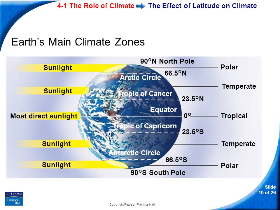 Image result for climate zones latitude