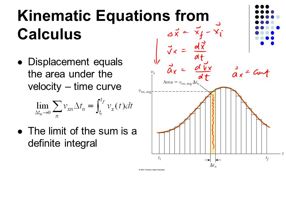 Kinematic Equations from Calculus Displacement equals the area under the velocity – time curve The limit of the sum is a definite integral