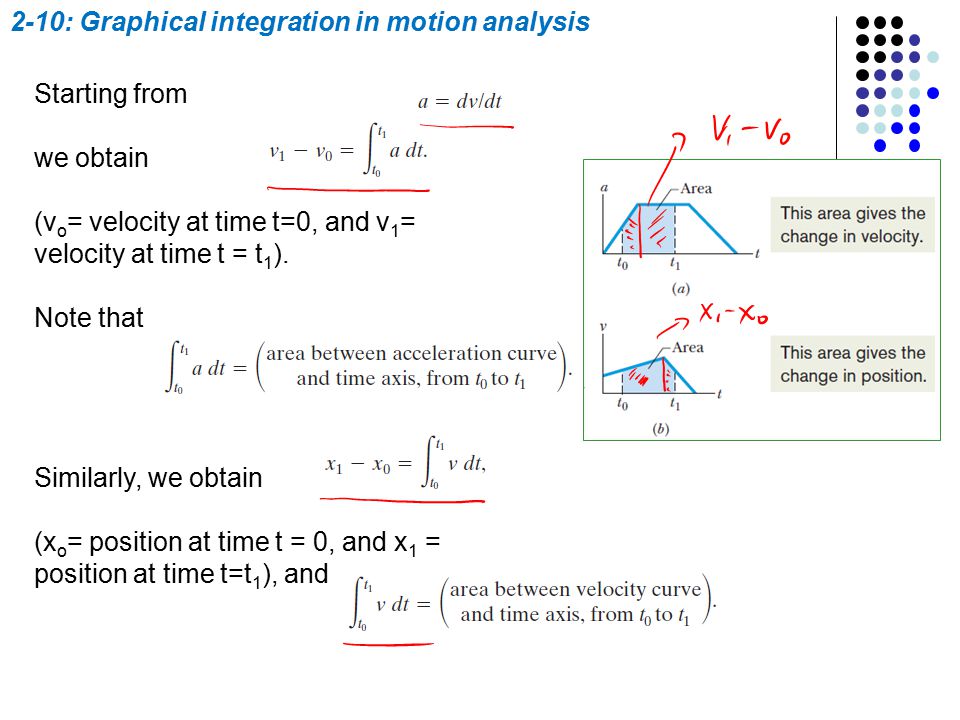 2-10: Graphical integration in motion analysis Starting from we obtain (v o = velocity at time t=0, and v 1 = velocity at time t = t 1 ).