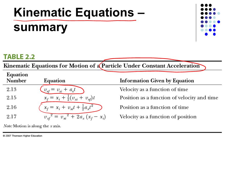 Kinematic Equations – summary