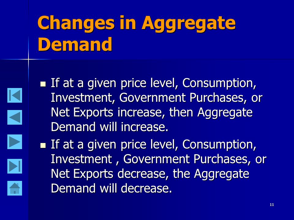 11 Changes in Aggregate Demand If at a given price level, Consumption, Investment, Government Purchases, or Net Exports increase, then Aggregate Demand will increase.
