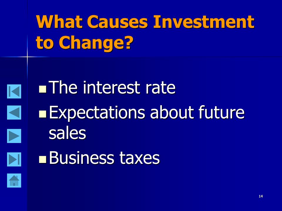 14 What Causes Investment to Change.