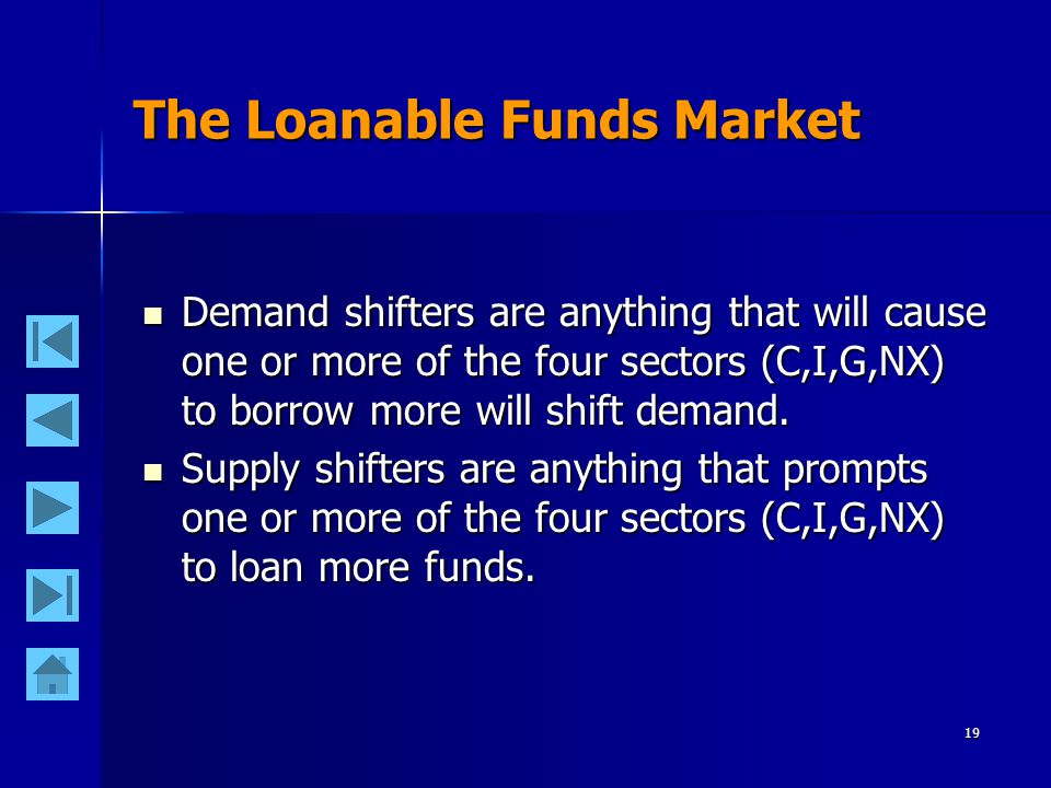 19 The Loanable Funds Market Demand shifters are anything that will cause one or more of the four sectors (C,I,G,NX) to borrow more will shift demand.