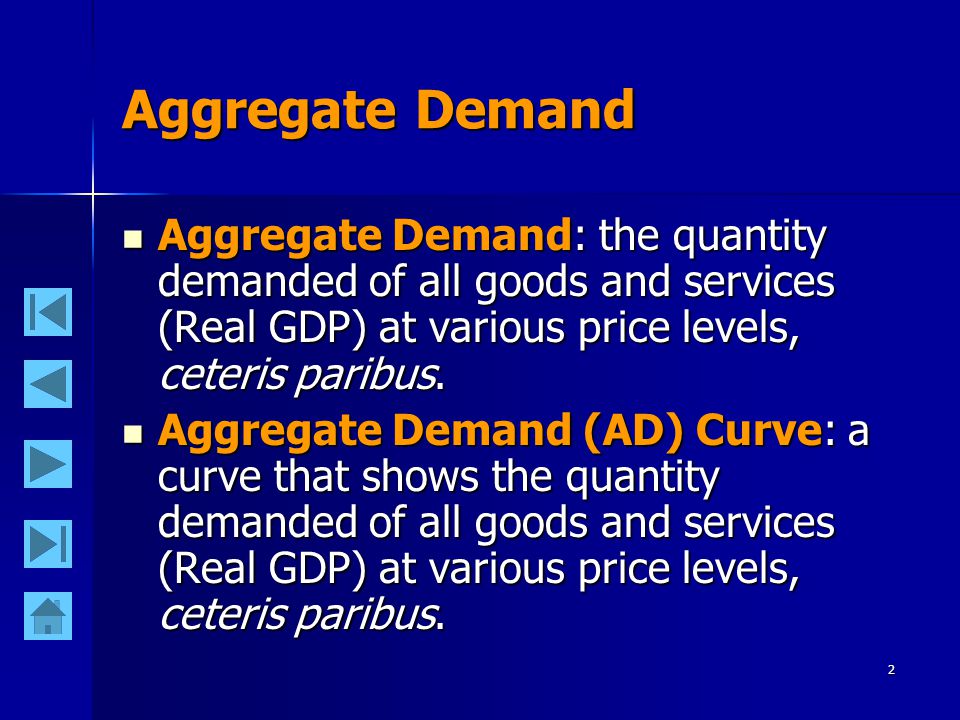 2 Aggregate Demand Aggregate Demand: the quantity demanded of all goods and services (Real GDP) at various price levels, ceteris paribus.