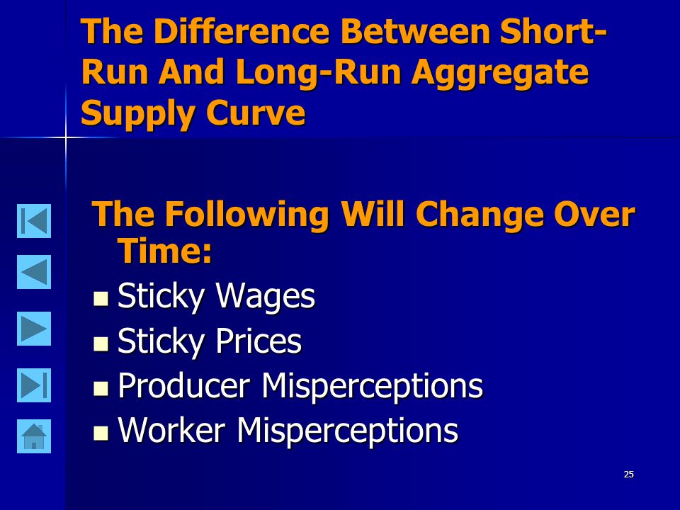 25 The Difference Between Short- Run And Long-Run Aggregate Supply Curve The Following Will Change Over Time: Sticky Wages Sticky Wages Sticky Prices Sticky Prices Producer Misperceptions Producer Misperceptions Worker Misperceptions Worker Misperceptions