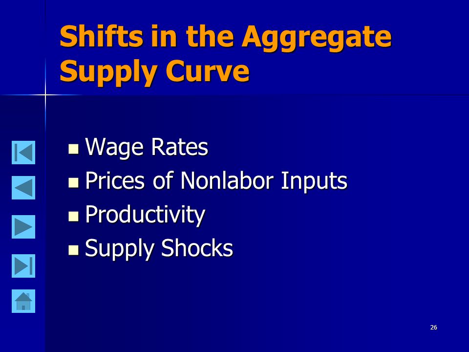 26 Shifts in the Aggregate Supply Curve Wage Rates Wage Rates Prices of Nonlabor Inputs Prices of Nonlabor Inputs Productivity Productivity Supply Shocks Supply Shocks