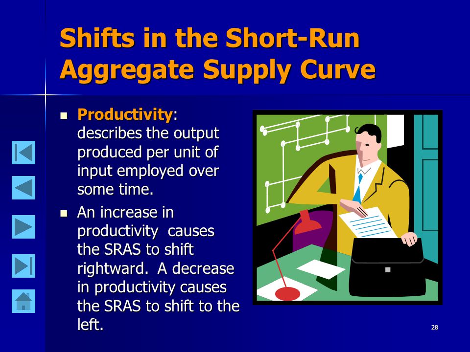 28 Shifts in the Short-Run Aggregate Supply Curve Productivity: describes the output produced per unit of input employed over some time.