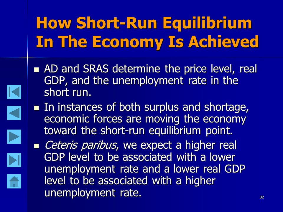 32 How Short-Run Equilibrium In The Economy Is Achieved AD and SRAS determine the price level, real GDP, and the unemployment rate in the short run.