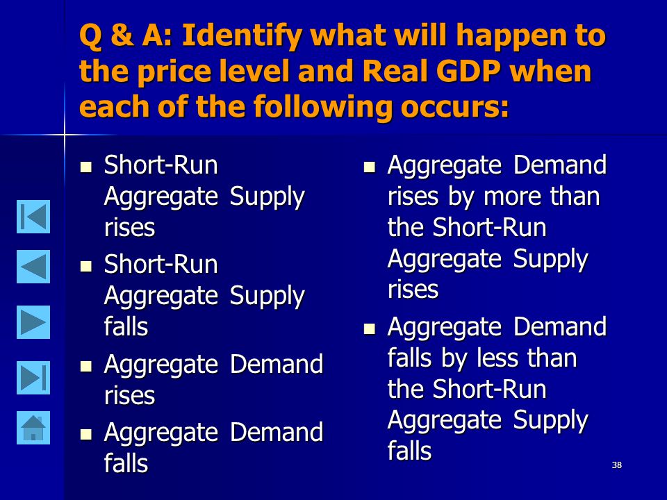 38 Q & A: Identify what will happen to the price level and Real GDP when each of the following occurs: Short-Run Aggregate Supply rises Short-Run Aggregate Supply rises Short-Run Aggregate Supply falls Short-Run Aggregate Supply falls Aggregate Demand rises Aggregate Demand rises Aggregate Demand falls Aggregate Demand falls Aggregate Demand rises by more than the Short-Run Aggregate Supply rises Aggregate Demand rises by more than the Short-Run Aggregate Supply rises Aggregate Demand falls by less than the Short-Run Aggregate Supply falls Aggregate Demand falls by less than the Short-Run Aggregate Supply falls