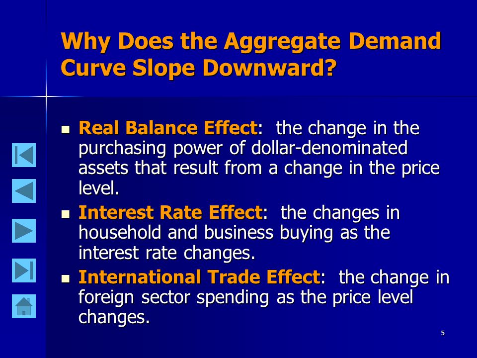 5 Why Does the Aggregate Demand Curve Slope Downward.
