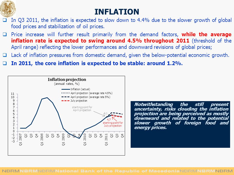 INFLATION  In Q3 2011, the inflation is expected to slow down to 4.4% due to the slower growth of global food prices and stabilization of oil prices.
