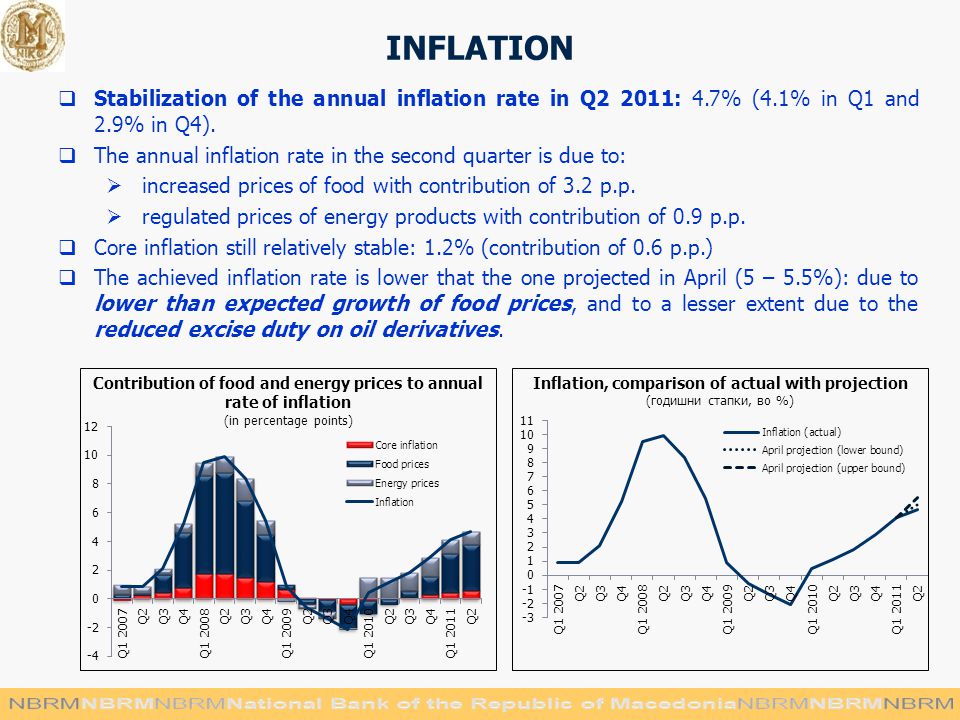INFLATION  Stabilization of the annual inflation rate in Q2 2011: 4.7% (4.1% in Q1 and 2.9% in Q4).