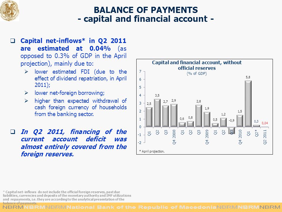 BALANCE OF PAYMENTS - capital and financial account -  Capital net-inflows* in Q are estimated at 0.04% (as opposed to 0.3% of GDP in the April projection), mainly due to:  lower estimated FDI (due to the effect of dividend repatriation, in April 2011);  lower net-foreign borrowing;  higher than expected withdrawal of cash foreign currency of households from the banking sector.