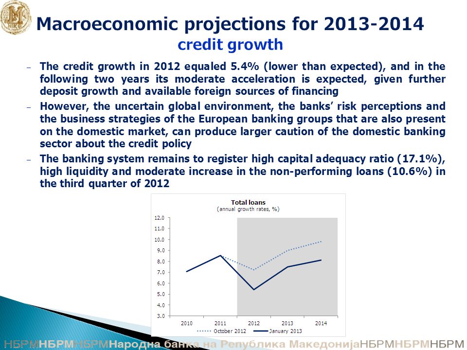 Macroeconomic projections for credit growth – The credit growth in 2012 equaled 5.4% (lower than expected), and in the following two years its moderate acceleration is expected, given further deposit growth and available foreign sources of financing – However, the uncertain global environment, the banks’ risk perceptions and the business strategies of the European banking groups that are also present on the domestic market, can produce larger caution of the domestic banking sector about the credit policy – The banking system remains to register high capital adequacy ratio (17.1%), high liquidity and moderate increase in the non-performing loans (10.6%) in the third quarter of 2012