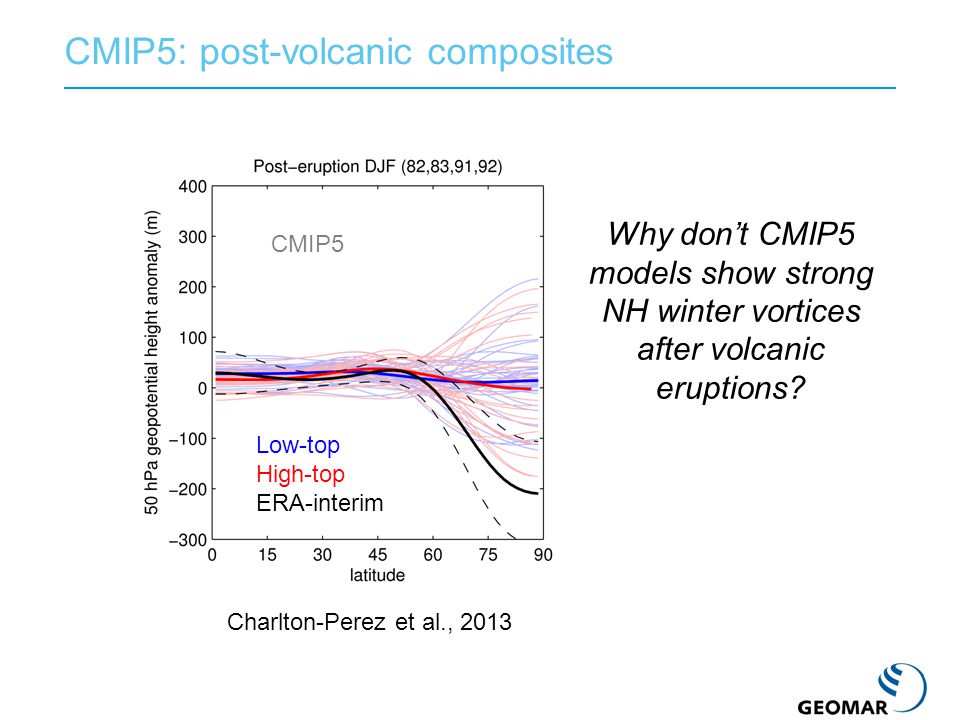 CMIP5: post-volcanic composites Charlton-Perez et al., 2013 Low-top High-top ERA-interim CMIP5 Why don’t CMIP5 models show strong NH winter vortices after volcanic eruptions