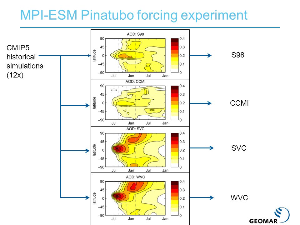 MPI-ESM Pinatubo forcing experiment S98 CCMI SVC CMIP5 historical simulations (12x) WVC
