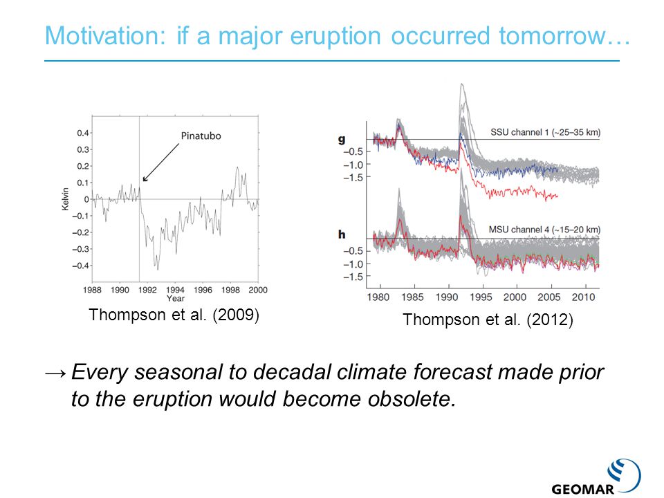 →Every seasonal to decadal climate forecast made prior to the eruption would become obsolete.