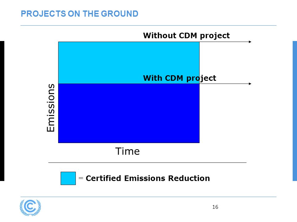 16 = Certified Emissions Reduction Time Emissions With CDM project Without CDM project PROJECTS ON THE GROUND