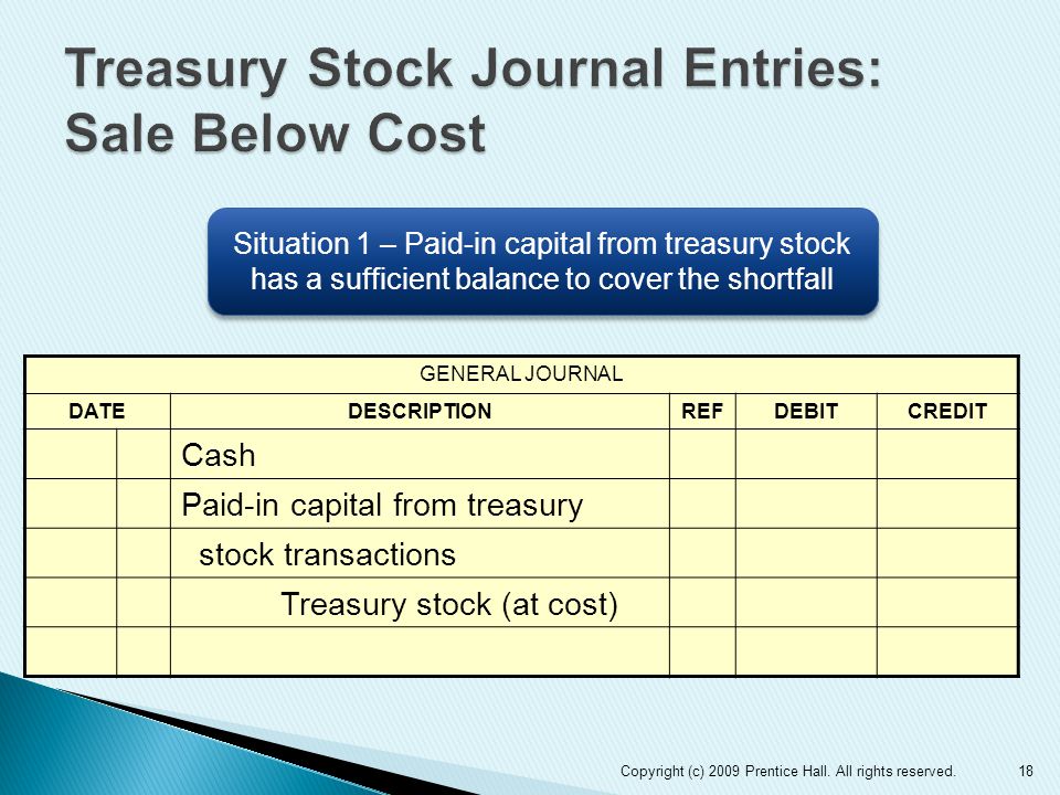 18 GENERAL JOURNAL DATEDESCRIPTIONREFDEBITCREDIT Cash Paid-in capital from treasury stock transactions Treasury stock (at cost) Situation 1 – Paid-in capital from treasury stock has a sufficient balance to cover the shortfall Copyright (c) 2009 Prentice Hall.