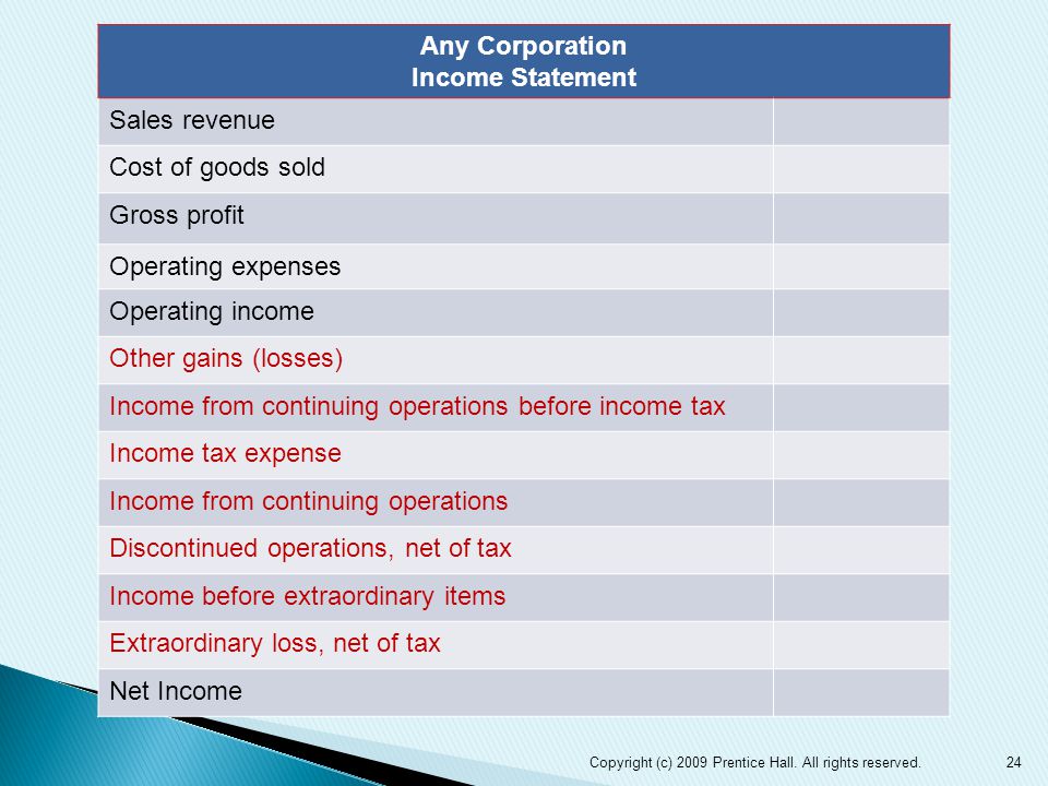 24 Any Corporation Income Statement Sales revenue Cost of goods sold Gross profit Operating expenses Operating income Other gains (losses) Income from continuing operations before income tax Income tax expense Income from continuing operations Discontinued operations, net of tax Income before extraordinary items Extraordinary loss, net of tax Net Income Copyright (c) 2009 Prentice Hall.