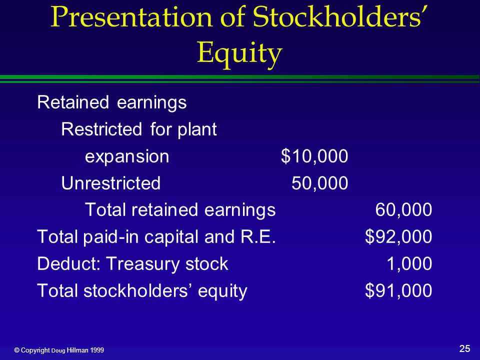 25 © Copyright Doug Hillman 1999 Presentation of Stockholders’ Equity Retained earnings Restricted for plant expansion$10,000 Unrestricted50,000 Total retained earnings60,000 Total paid-in capital and R.E.$92,000 Deduct: Treasury stock1,000 Total stockholders’ equity$91,000