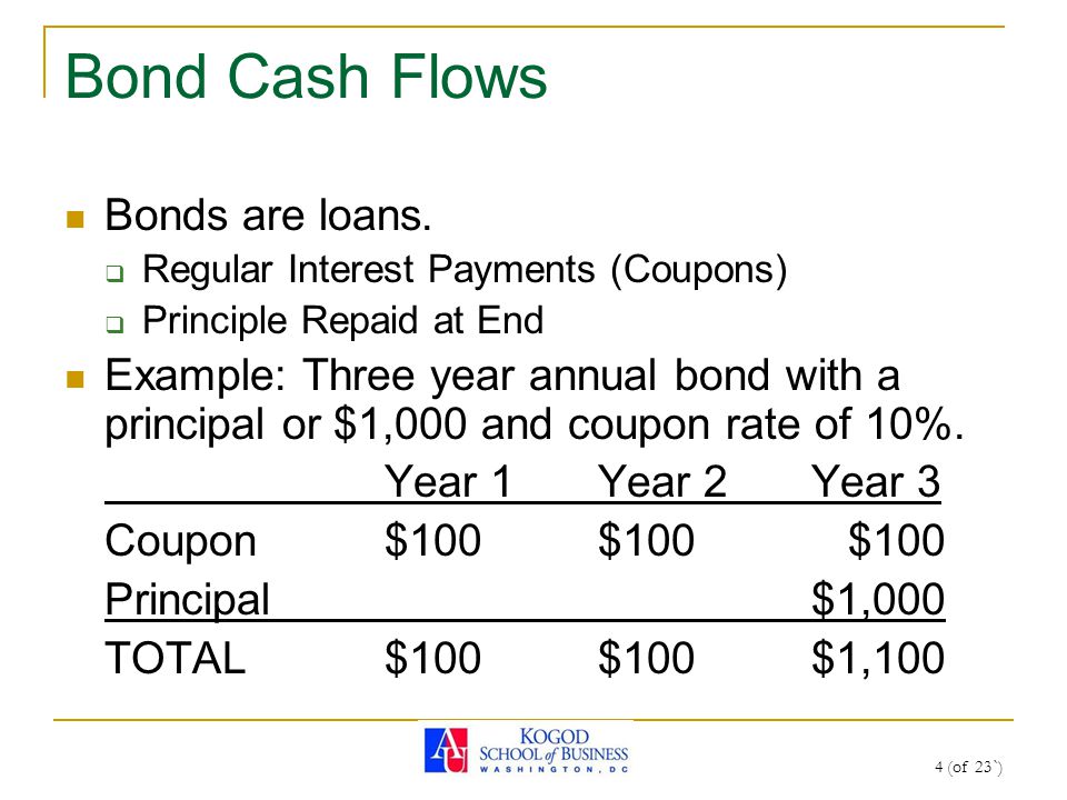 4 (of 23`) Bond Cash Flows Bonds are loans.