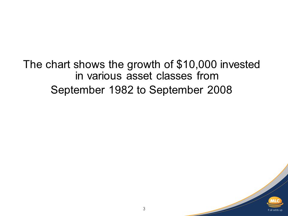 3 The chart shows the growth of $10,000 invested in various asset classes from September 1982 to September 2008
