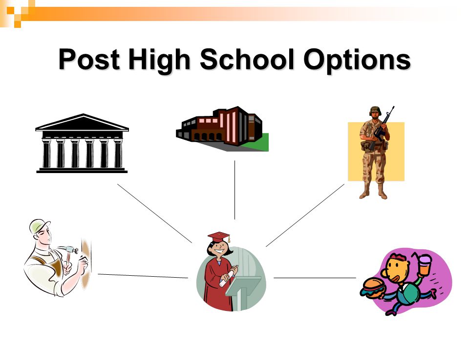Post High School Options