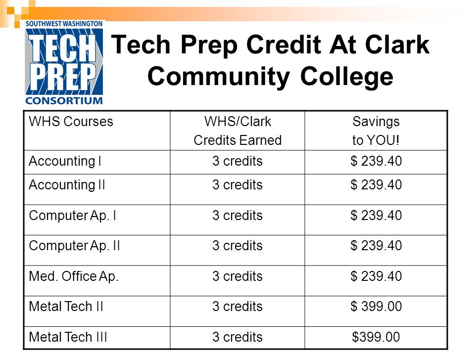 Tech Prep Credit At Clark Community College WHS CoursesWHS/Clark Credits Earned Savings to YOU.