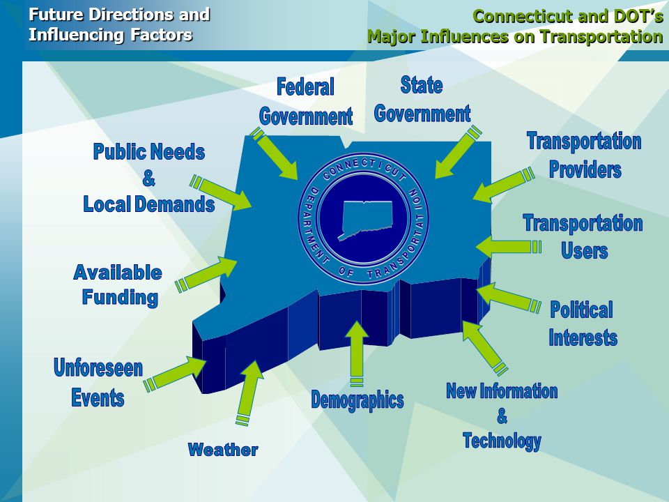 Connecticut and DOT’s Major Influences on Transportation Future Directions and Influencing Factors
