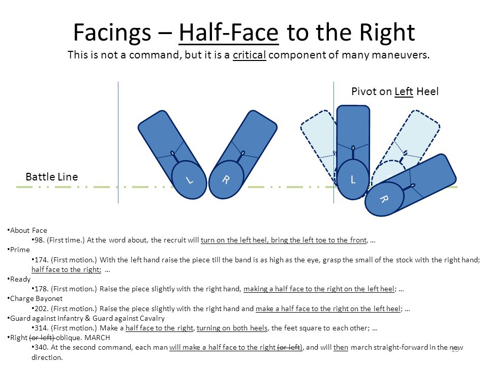 L R Facings – Half-Face to the Right L R L R Pivot on Left Heel Battle Line About Face 98.