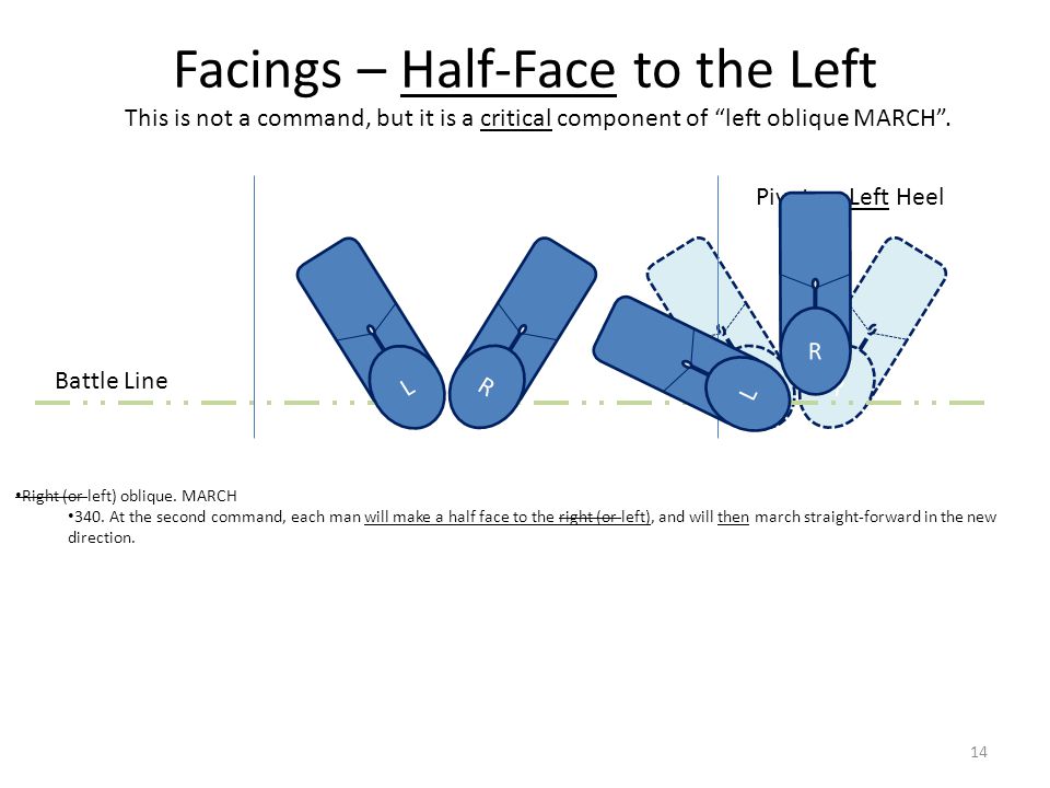 L R Facings – Half-Face to the Left L R Pivot on Left Heel Battle Line Right (or left) oblique.