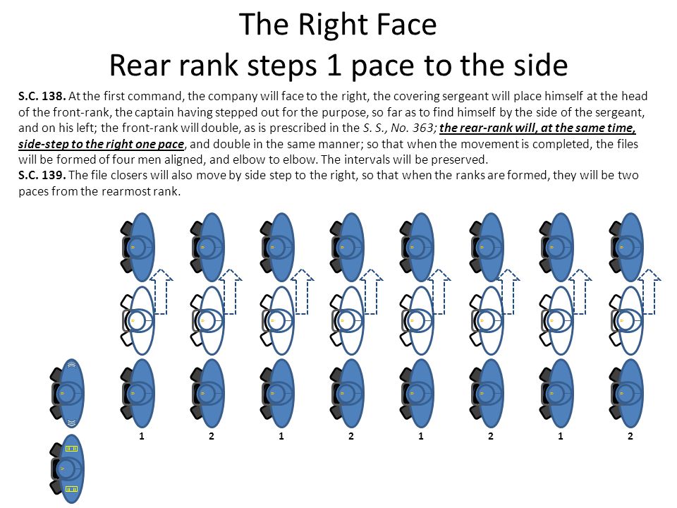 The Right Face Rear rank steps 1 pace to the side L R A L R A L R A L R A L R A L R A L R A L R A L R A L R A L R A L R A L R A L R A L R A L R A L R A L R A L R A L R A L R A L R A L R A L R A L R A L R A S.C.