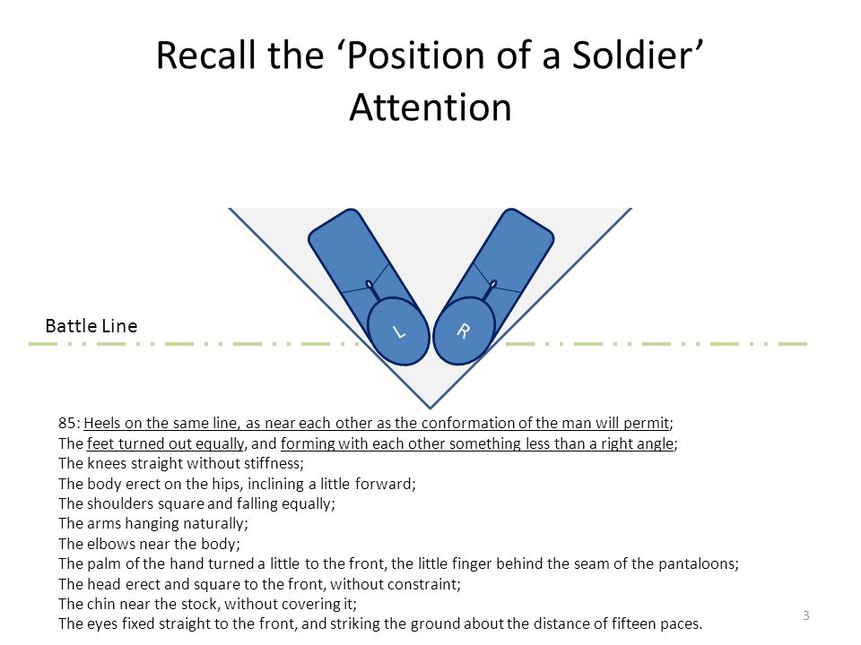 Recall the ‘Position of a Soldier’ Attention L R 85: Heels on the same line, as near each other as the conformation of the man will permit; The feet turned out equally, and forming with each other something less than a right angle; The knees straight without stiffness; The body erect on the hips, inclining a little forward; The shoulders square and falling equally; The arms hanging naturally; The elbows near the body; The palm of the hand turned a little to the front, the little finger behind the seam of the pantaloons; The head erect and square to the front, without constraint; The chin near the stock, without covering it; The eyes fixed straight to the front, and striking the ground about the distance of fifteen paces.