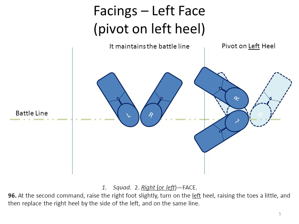 L R Facings – Left Face (pivot on left heel) L R Pivot on Left Heel 1.Squad.