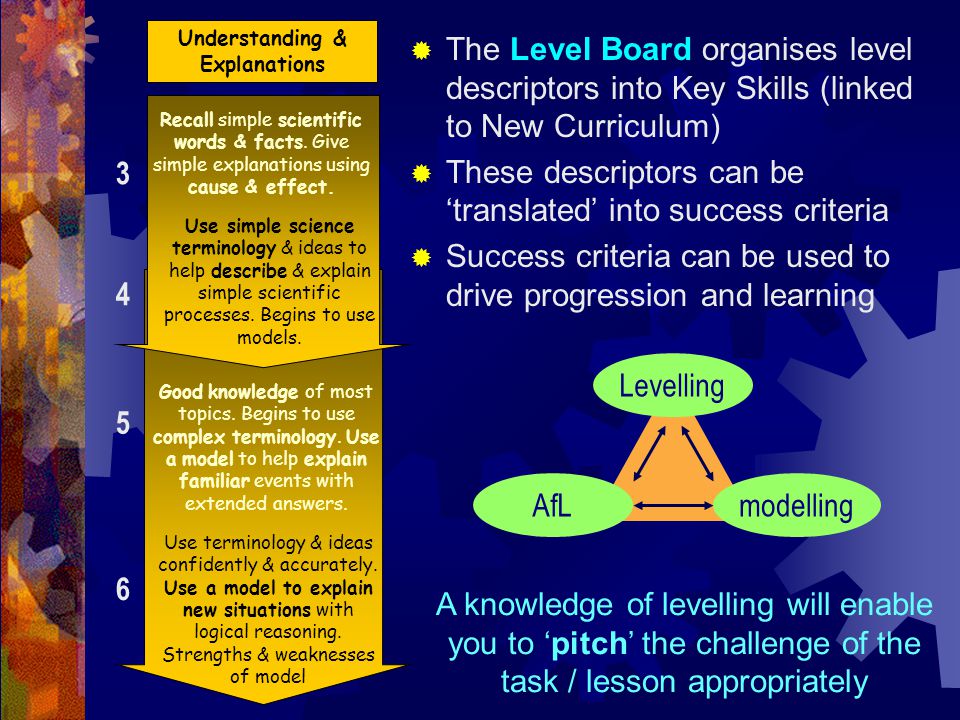 A knowledge of levelling will enable you to ‘pitch’ the challenge of the task / lesson appropriately  The Level Board organises level descriptors into Key Skills (linked to New Curriculum)  These descriptors can be ‘translated’ into success criteria  Success criteria can be used to drive progression and learning Levelling modellingAfL Understanding & Explanations Good knowledge of most topics.