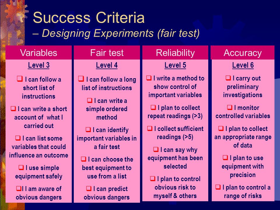 Success Criteria – Designing Experiments (fair test) Level 3  I can follow a short list of instructions  I can write a short account of what I carried out  I can list some variables that could influence an outcome  I use simple equipment safely  I I am aware of obvious dangers Level 4  I can follow a long list of instructions  I can write a simple ordered method  I can identify important variables in a fair test  I can choose the best equipment to use from a list  I can predict obvious dangers Level 5  I write a method to show control of important variables  I plan to collect repeat readings (>3)  I collect sufficient readings (>5)  I can say why equipment has been selected  I plan to control obvious risk to myself & others Level 6  I carry out preliminary investigations  I monitor controlled variables  I plan to collect an appropriate range of data  I plan to use equipment with precision  I plan to control a range of risks VariablesFair testReliabilityAccuracy