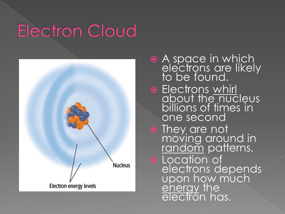 A space in which electrons are likely to be found.