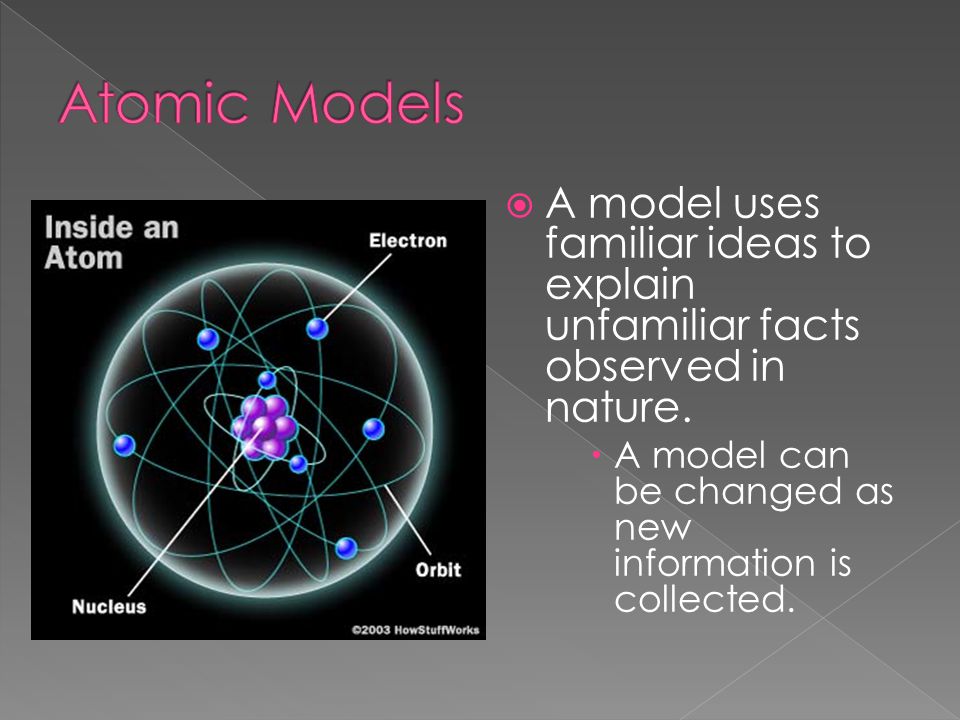  A model uses familiar ideas to explain unfamiliar facts observed in nature.