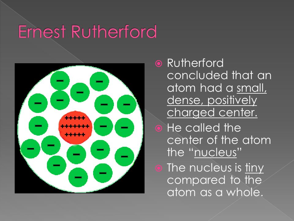  Rutherford concluded that an atom had a small, dense, positively charged center.